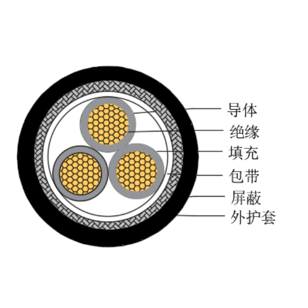 铜芯交联聚乙烯绝缘低烟无卤船用控制电缆-CKJPJP/SC-150/250V、CKJPFP/SC-150/250V