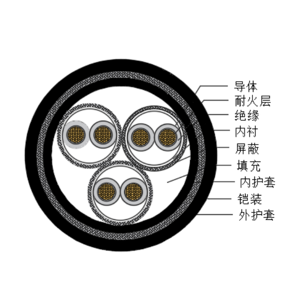 铜芯交联聚乙烯绝缘低烟无卤耐火船用仪表电缆-CHJPPJ95/NC-150/250V、CHJPPF96/NC-150/250V