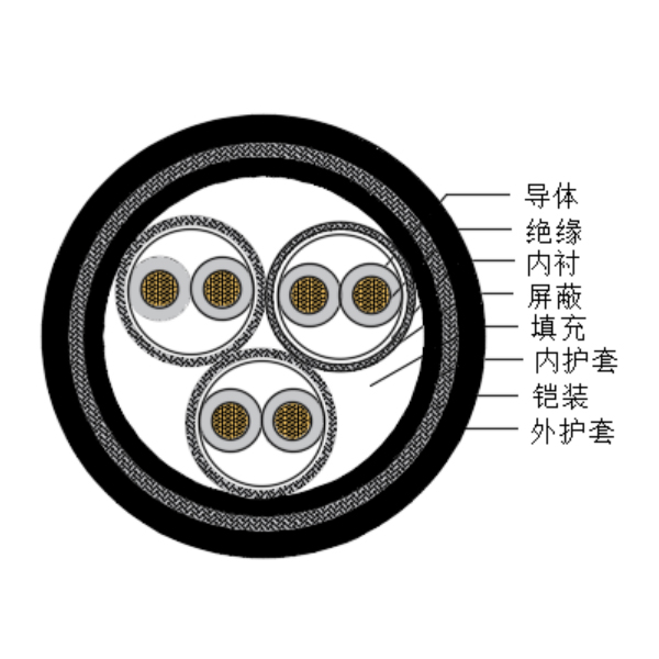 铜芯交联聚乙烯绝缘低烟无卤船用仪表电缆-CHJPPJ95/SC-150/250V、CHJPPF96/SC-150/250V