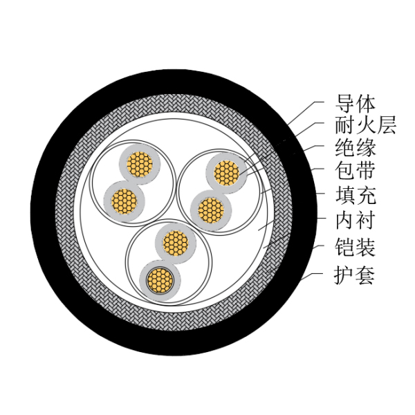 铜芯交联聚乙烯绝缘低烟无卤耐火船用仪表电缆-CHJ85/NC-150/250V、CHJ86/NC-150/250V