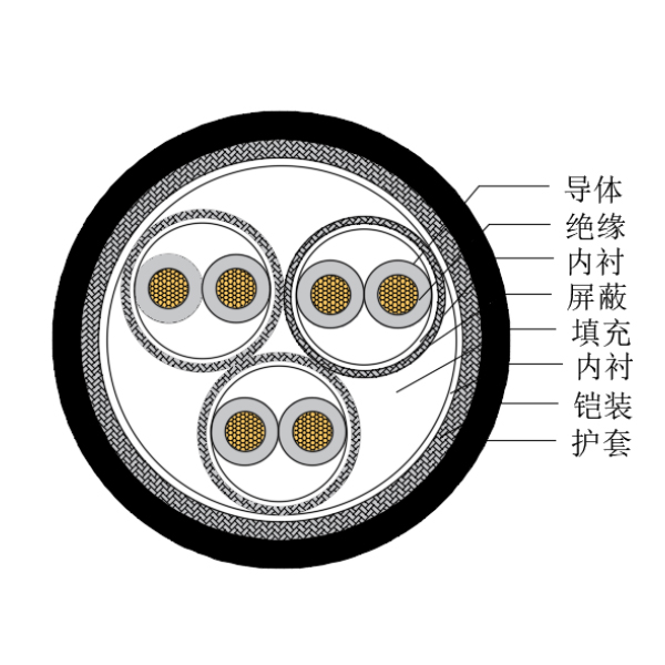 铜芯交联聚乙烯绝缘低烟无卤船用仪表电缆-CHJP185/SC-150/250V、CHJP186/SC-150/250V