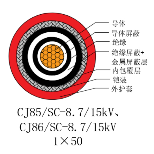 铜芯交联聚乙烯绝缘低烟无卤船用电力电缆-CJ85/SC-8.7/15kV、CJ86/SC-8.7/15kV