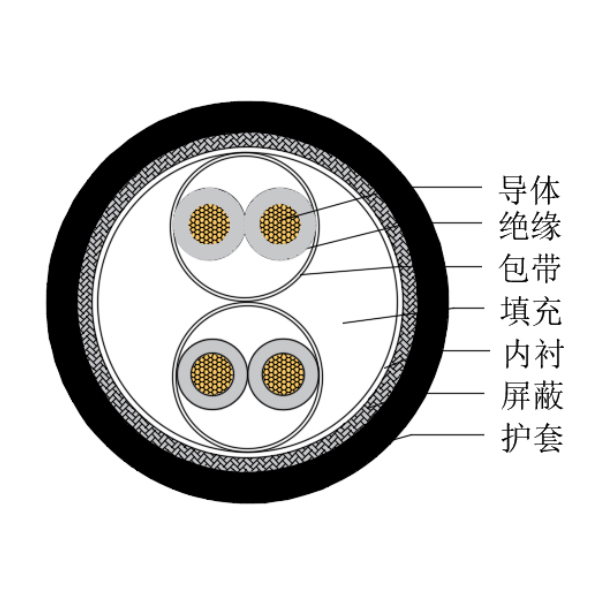 铜芯交联聚乙烯绝缘低烟无卤船用仪表电缆-CHJPJP/SC-150/250V、CHJPFP/SC-150/250V