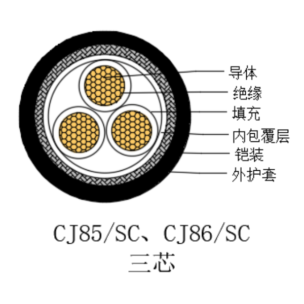 铜芯交联聚乙烯绝缘低烟无卤船用电力电缆-CJ85/SC-0.6/1kV、CJ86/SC-0.6/1kV
