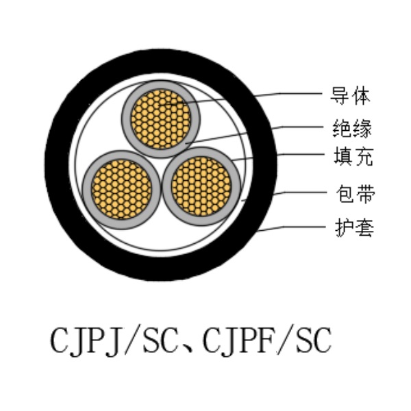 铜芯交联聚乙烯绝缘低烟无卤船用电力电缆-CJPJ/SC-0.6/1kV、CJPF/SC-0.6/1kV