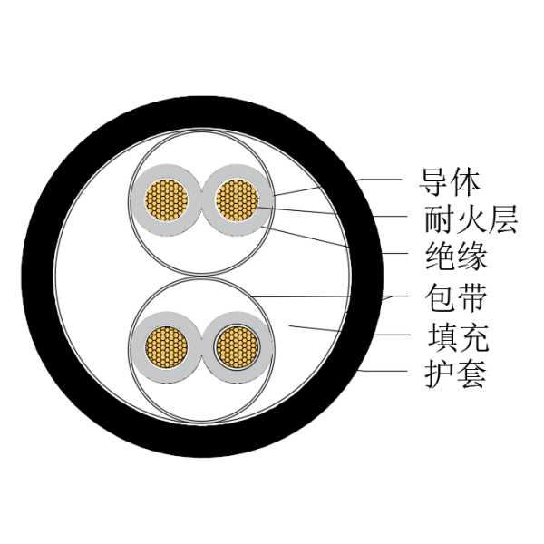 铜芯交联聚乙烯绝缘低烟无卤耐火船用仪表电缆-CHJPJ/NC-150/250V、CHJPF/NC-150/250V