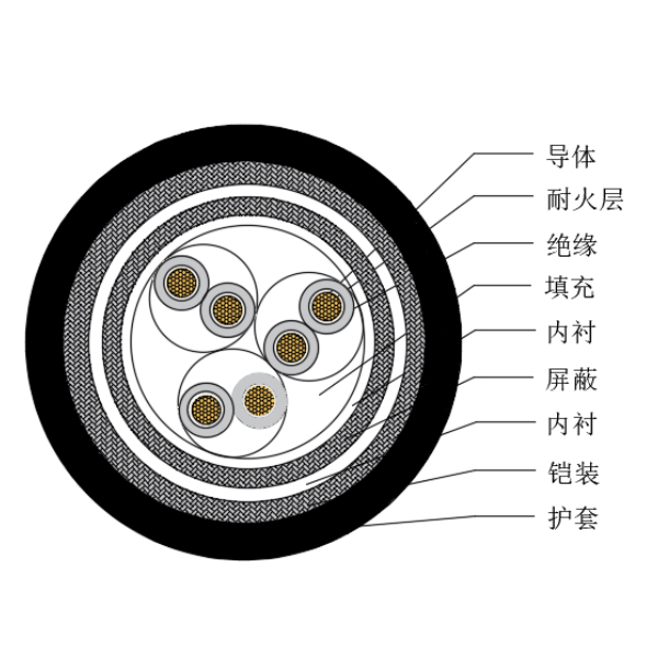 铜芯交联聚乙烯绝缘低烟无卤耐火船用仪表电缆-CHJP85/NC-150/250V、CHJP86/NC-150/250V