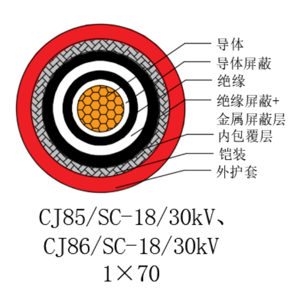 铜芯交联聚乙烯绝缘低烟无卤船用电力电缆-CJ85/SC-18/30kV、CJ86/SC-18/30kV
