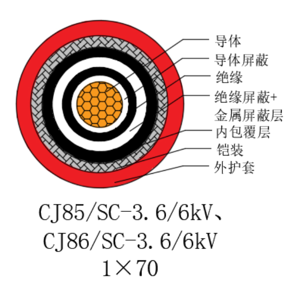 铜芯交联聚乙烯绝缘低烟无卤船用电力电缆-CJ85/SC-3.6/6kV、CJ86/SC-3.6/6kV