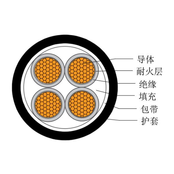 铜芯交联聚乙烯绝缘低烟无卤耐火船用电力电缆-CJPJ/NC-0.6/1kV、CJPF/NC-0.6/1kV