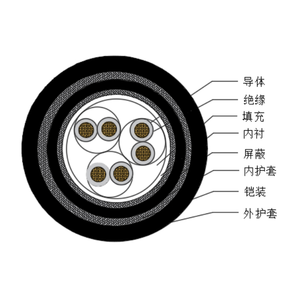 铜芯交联聚乙烯绝缘低烟无卤船用仪表电缆-CHJPJP95/SC-150/250V、CHJPFP96/SC-150/250V