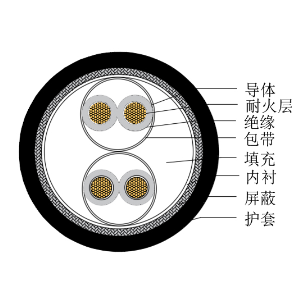 铜芯交联聚乙烯绝缘低烟无卤耐火船用仪表电缆-CHJPJP/NC-150/250V、CHJPFP/NC-150/250V