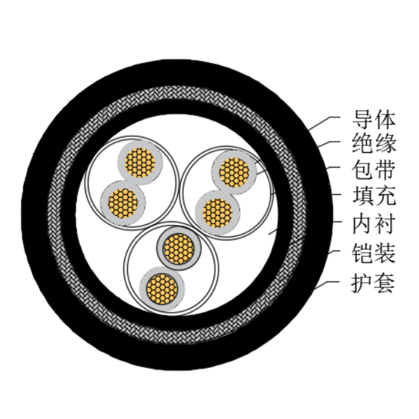 铜芯交联聚乙烯绝缘低烟无卤船用仪表电缆-CHJ95/SC-150/250V、CHJ96/SC-150/250V