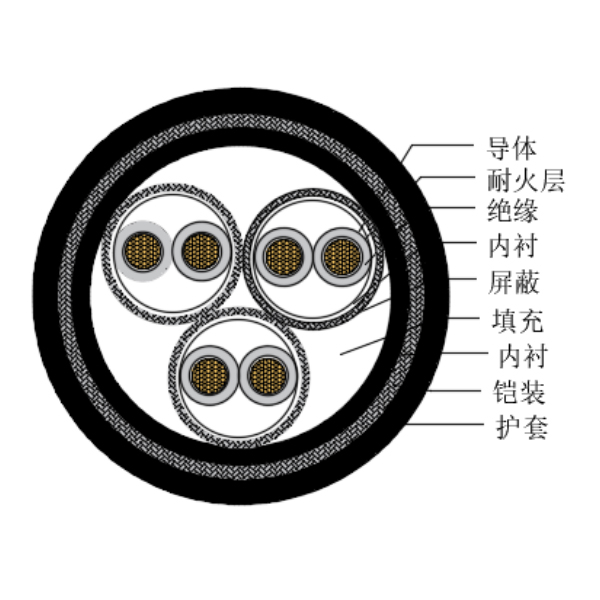 铜芯交联聚乙烯绝缘低烟无卤耐火船用仪表电缆-CHJP195/NC-150/250V、CHJP196/NC-150/250V