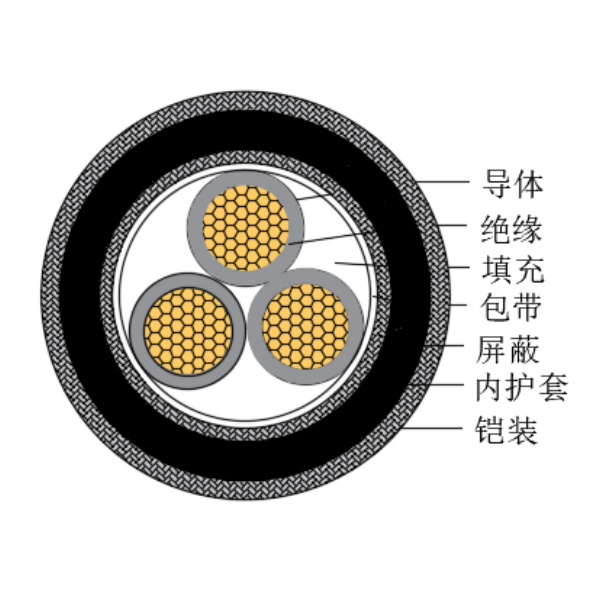铜芯交联聚乙烯绝缘低烟无卤船用控制电缆-CKJPJP90/SC-150/250V、CKJPFP90/SC-150/250V