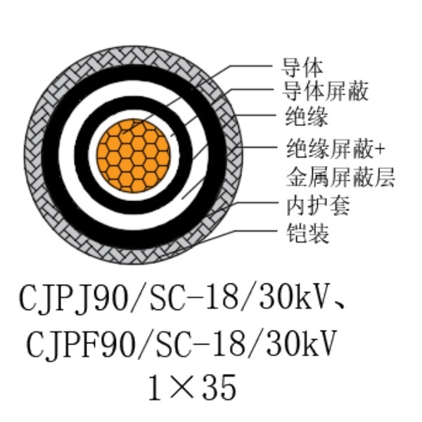 铜芯交联聚乙烯绝缘低烟无卤船用电力电缆-CJPJ90/SC-18/30kV、CJPF90/SC-18/30kV