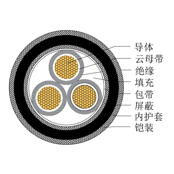 铜芯交联聚乙烯绝缘低烟无卤耐火船用控制电缆-CKJPJP90/NC-150/250V、CKJPFP90/NC-150/250V