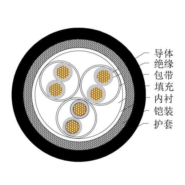 铜芯交联聚乙烯绝缘低烟无卤船用仪表电缆-CHJ85/SC-150/250V、CHJ86/SC-150/250V