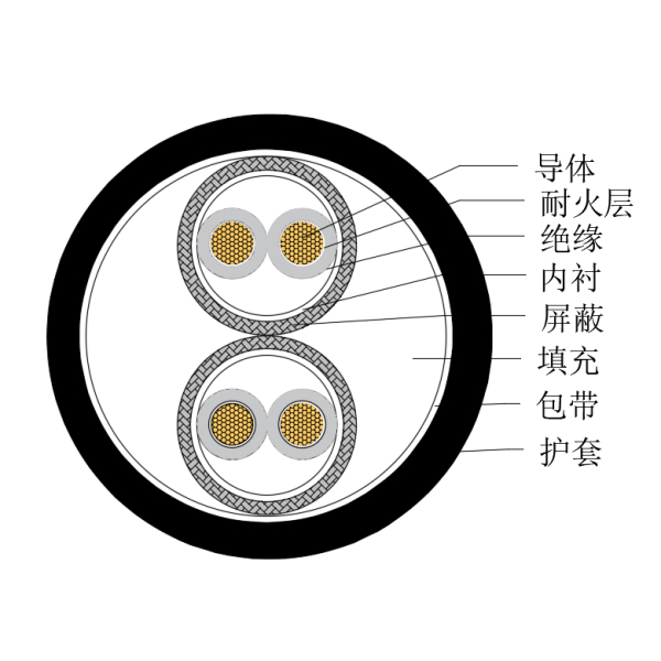 铜芯交联聚乙烯绝缘低烟无卤耐火船用仪表电缆-CHJPPJ/NC-150/250V、CHJPPF/NC-150/250V