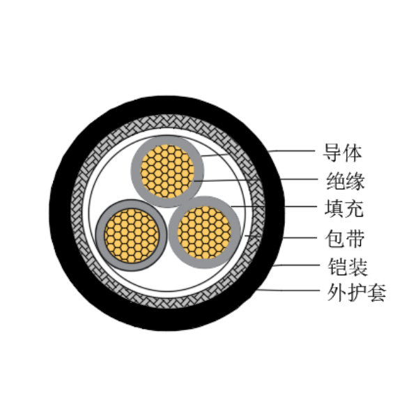 铜芯交联聚乙烯绝缘低烟无卤船用控制电缆-CKJ85/SC-150/250V、CKJ86/SC-150/250V
