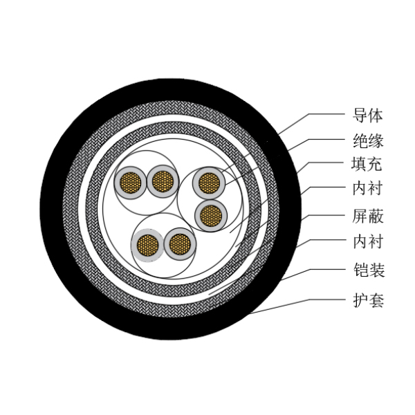 铜芯交联聚乙烯绝缘低烟无卤船用仪表电缆-CHJP85/SC-150/250V、CHJP86/SC-150/250V