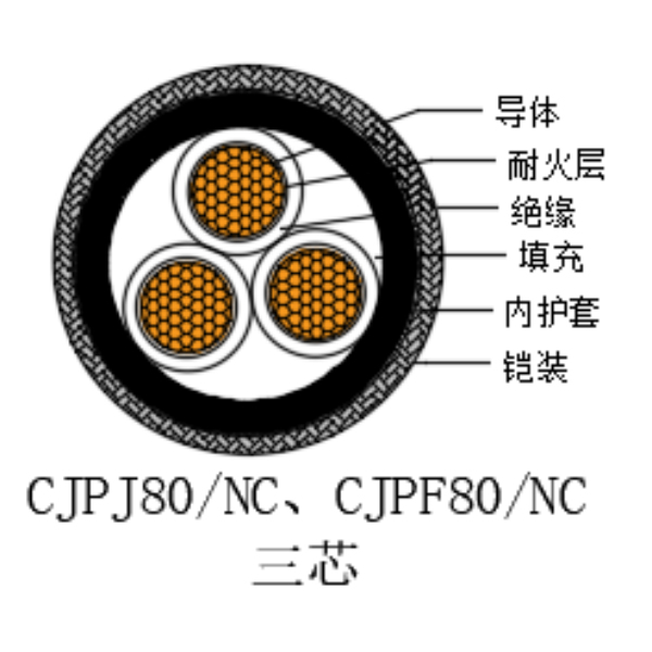 铜芯交联聚乙烯绝缘低烟无卤耐火船用电力电缆-CJPJ80/NC-0.6/1kV、CJPF80/NC-0.6/1kV