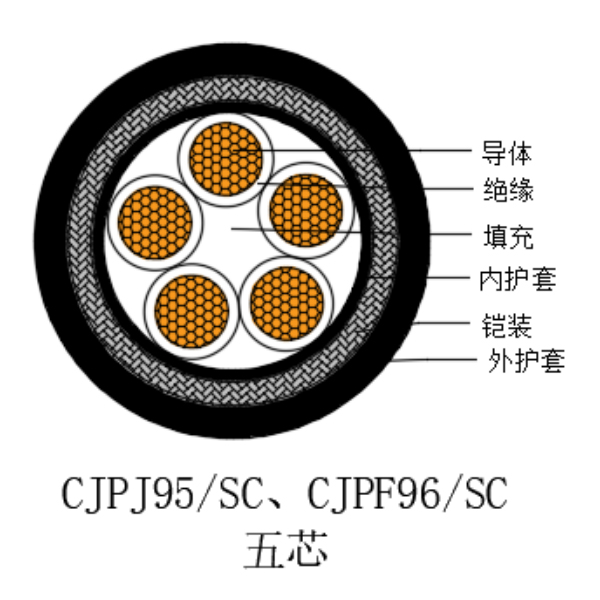 铜芯交联聚乙烯绝缘低烟无卤船用电力电缆-CJPJ95/SC-0.6/1kV、CJPF96/SC-0.6/1kV