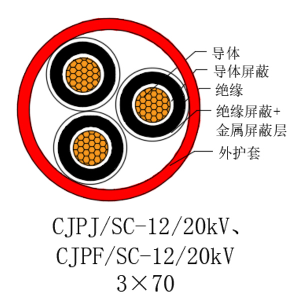 铜芯交联聚乙烯绝缘低烟无卤船用电力电缆-CJPJ/SC-12/20kV、CJPF/SC-12/20kV