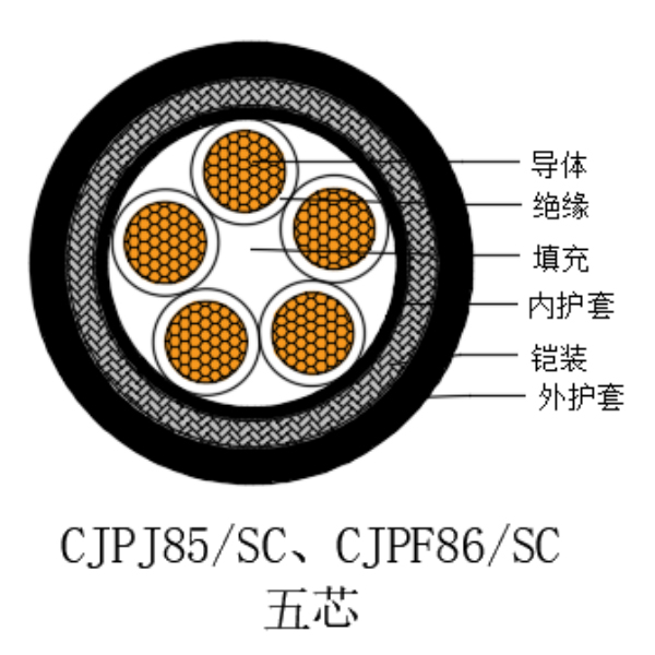 铜芯交联聚乙烯绝缘低烟无卤船用电力电缆-CJPJ85/SC-0.6/1kV、CJPF86/SC-0.6/1kV