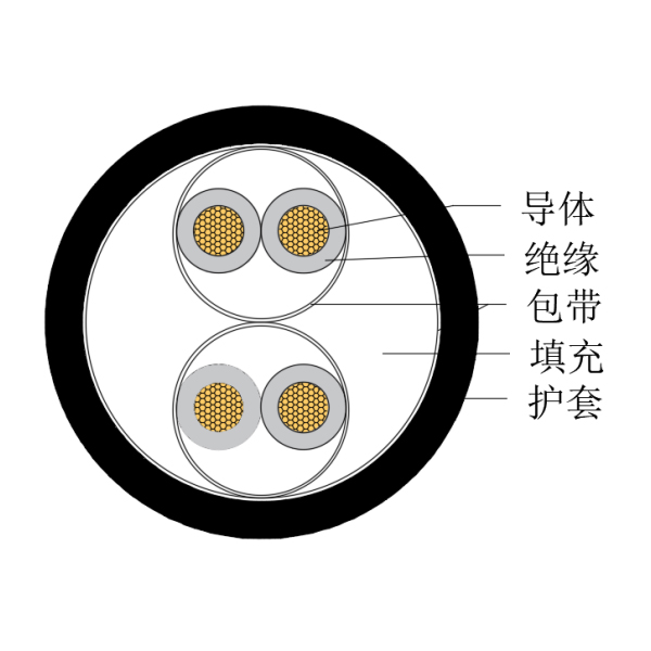 铜芯交联聚乙烯绝缘低烟无卤船用仪表电缆-CHJPJ/SC-150/250V、CHJPF/SC-150/250V