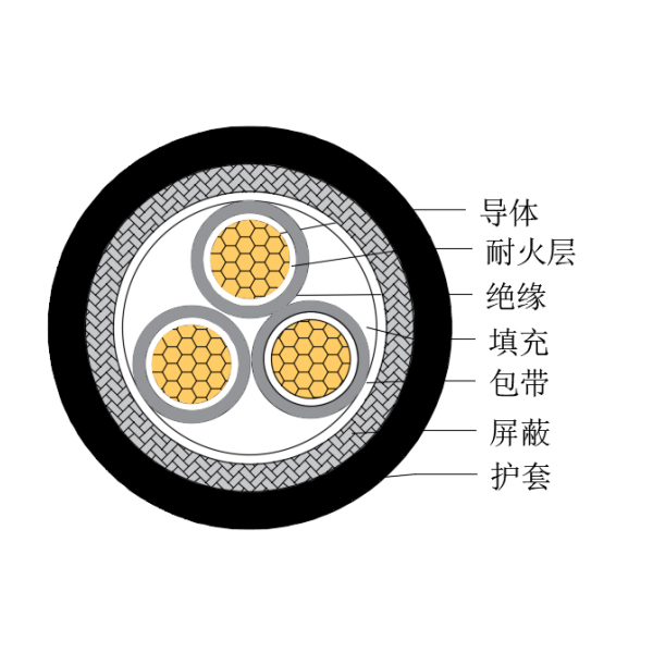 铜芯交联聚乙烯绝缘低烟无卤耐火船用控制电缆-CKJPJP/NC-150/250V、CKJPFP/NC-150/250V