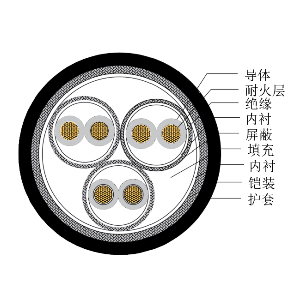 铜芯交联聚乙烯绝缘低烟无卤耐火船用仪表电缆-CHJP185/NC-150/250V、CHJP186/NC-150/250V