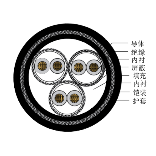 铜芯交联聚乙烯绝缘低烟无卤船用仪表电缆-CHJP195/SC-150/250V、CHJP196/SC-150/250V