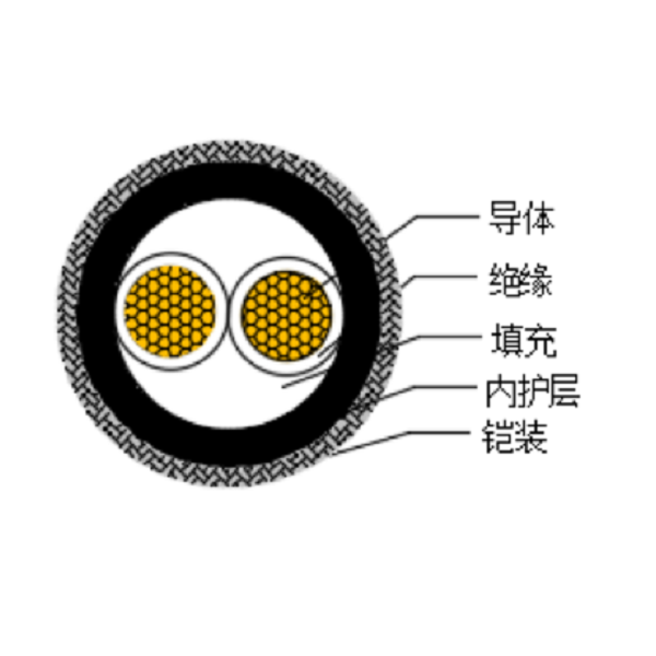 铜芯交联聚乙烯绝缘低烟无卤船用电力电缆-CJPJ80/SC-0.6/1kV、CJPF80/SC-0.6/1kV