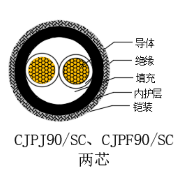 铜芯交联聚乙烯绝缘低烟无卤船用电力电缆-CJPJ90/SC-0.6/1kV、CJPF90/SC-0.6/1kV