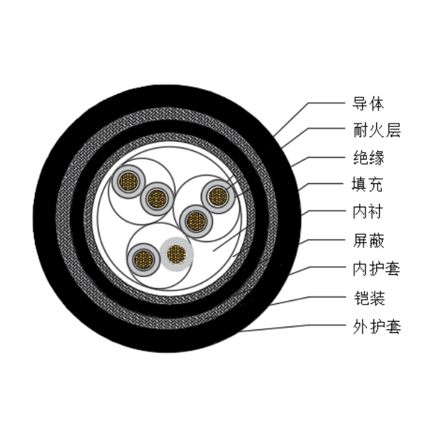 铜芯交联聚乙烯绝缘低烟无卤耐火船用仪表电缆-CHJPJP95-NC-150/250V、CHJPFP96-NC-150/250V