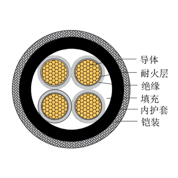 铜芯交联聚乙烯绝缘低烟无卤耐火船用控制电缆-CKJPJ90/NC-150/250V、CKJPF90/NC-150/250V