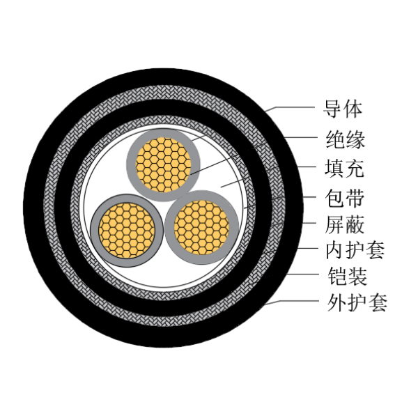 铜芯交联聚乙烯绝缘低烟无卤船用控制电缆-CKJPJP85/SC-150/250V、CKJPFP86/SC-150/250V