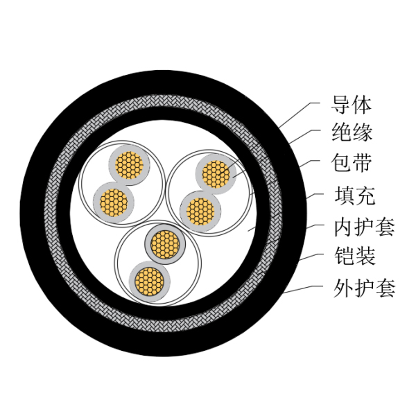 铜芯交联聚乙烯绝缘低烟无卤船用仪表电缆-CHJPJ95/SC-150/250V、CHJPF96/SC-150/250V